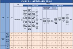 高效！科菲首发6中5&三分4中3贡献13分0失误 正负值+23全场最高